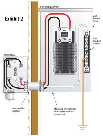 electrical box proper connection of ground and neutral cable|bonding neutral and ground in breaker box.